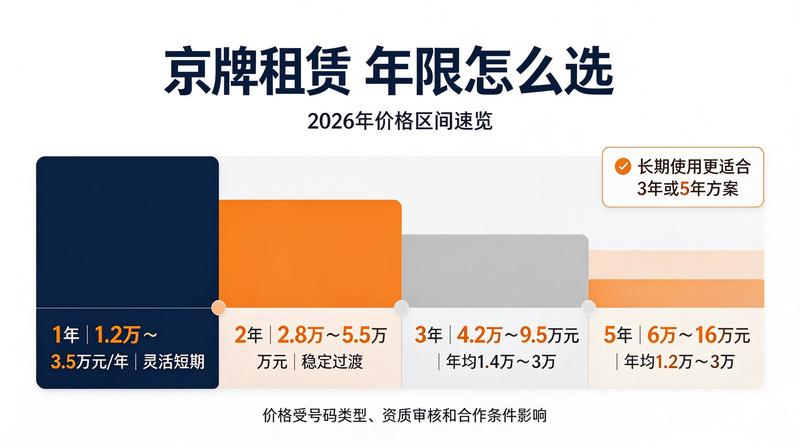 新能源汽车指标